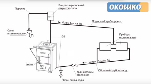 http://okoshko-ua.com/_si/1/93826564.jpg